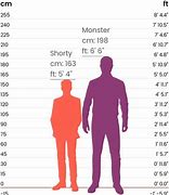 Image result for 6 Feet 3 Inches