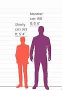 Image result for 6'4 Compared to 5'8