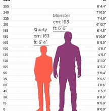 Image result for 57 Inches in Height