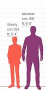 Image result for 5 Foot 4 110 Pounds
