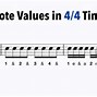 Image result for Simple Meter Time Signature