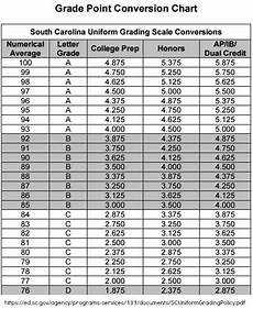 Homeschool Site Mocks Sc Government Grading Scale Fitsnews