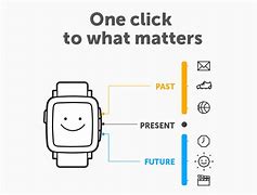 Image result for Apple iPhone Smartwatch