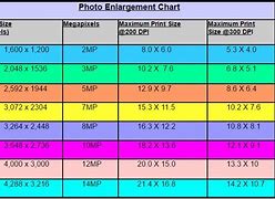 Image result for iPhone 5 Screen Size Dimensions