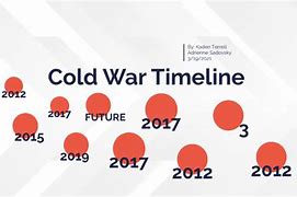 Image result for Cold War Timeline