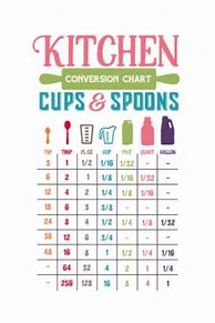Image result for Serving Spoon Size Chart
