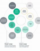 Image result for Closed Loop Processing