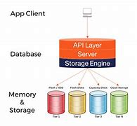 Image result for Application Storage Manager