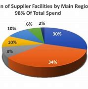 Image result for Apple Global Supply Chain