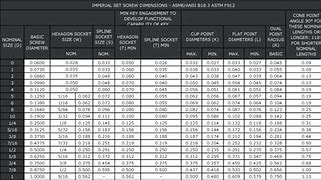 Image result for Imperial Screw Chart