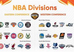 Image result for NBA West Divisions