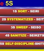 Image result for Sort or Seiri