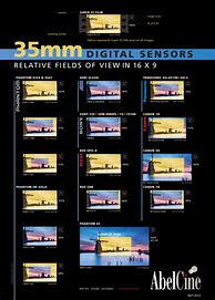 Image result for iPhone 8 Size Comparison Chart