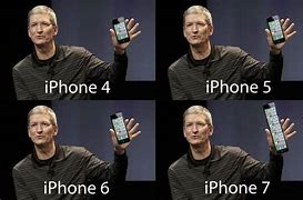 Image result for iPhone Man Meme