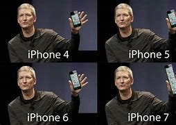 Image result for iphone related people