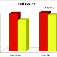 Image result for Cell Module Graph