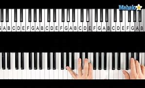 Image result for E Major 7 Piano Chord