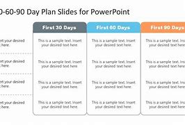Image result for Examples of a 90 Day Plan