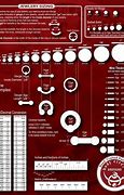 Image result for Ball End Size Chart for Jewelry
