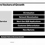 Image result for Verizon Customer Bar Chart