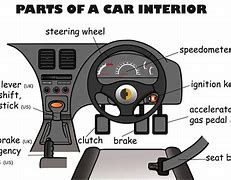 Image result for Dashboard of a Manual Car