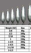 Image result for Fishing Line Weights