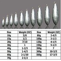 Image result for 1 Oz Fishing Weights