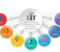 Image result for Collaboration Tools