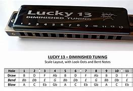 Image result for Harmonica Tuner