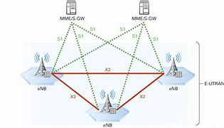 Image result for ENB LTE Alarm