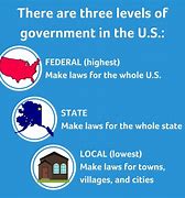 Image result for Federal State Local Government