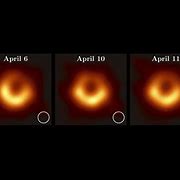 Image result for black holes events horizons