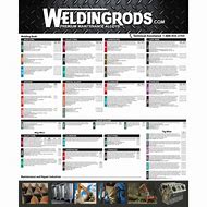 Image result for Arc Welding Chart