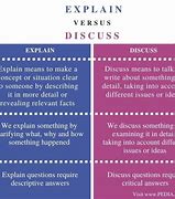 Image result for What Is the Difference Between Define and Explain