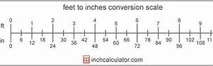 Image result for Feet to Inches Logo