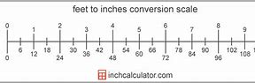 Image result for 90 Inches to Feet