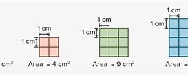 Image result for sq centimeters