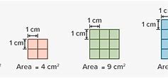 Image result for Square Centimeters
