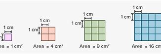Image result for What Is 10 Square Centimeters