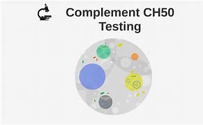 Image result for Ch50 Complement