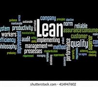 Image result for Lean Manufacturing Word Cloud