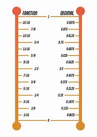Image result for Convert Inches into Decimals Chart