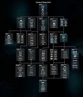 Image result for Metal Evolution Graph