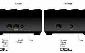 Image result for Netgear WPS USB