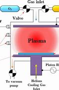 Image result for Ionized Plasma Generator