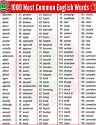 Image result for Most Used Words in English
