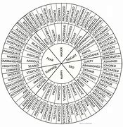 Image result for Blank Mood Chart
