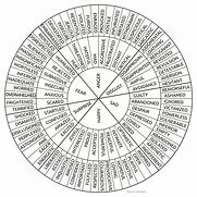 Image result for Black and White Emotionswheel Chart
