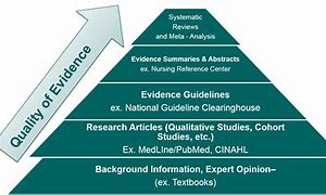 Image result for Types of Evidence Based Medicine