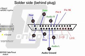 Image result for Xbox 360 VGA Cable Pinout